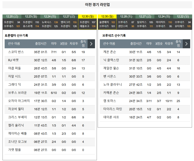 01.02(목) 09:30 NBA 토론토 랩터스 브루클린 네츠 농구 스코샤뱅크 아레나