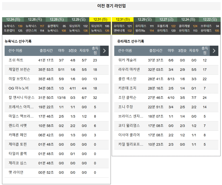 01.02(목) 09:30 NBA 뉴욕 닉스 유타 재즈 농구 매디슨 스퀘어 가든