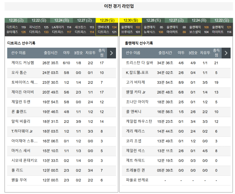 01.02(목) 09:00 NBA 디트로이트 피스톤스 올랜도 매직 농구 리틀시저스 아레나