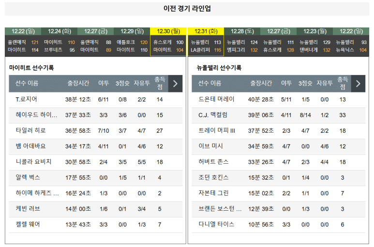 01.02(목) 09:30 NBA 마이애미 히트 뉴올리언스 펠리컨스 농구 마이애미 데이드아레나