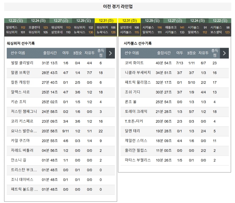 01.02(목) 09:00 NBA 워싱턴 위저즈 시카고 불스 농구 캐피탈 원 아레나