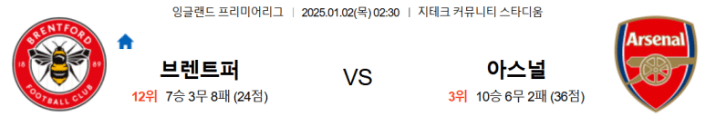 01.02(목) 02:30 프리미어리그 브렌트포드 아스널 축구 지테크 커뮤니티 스타디움