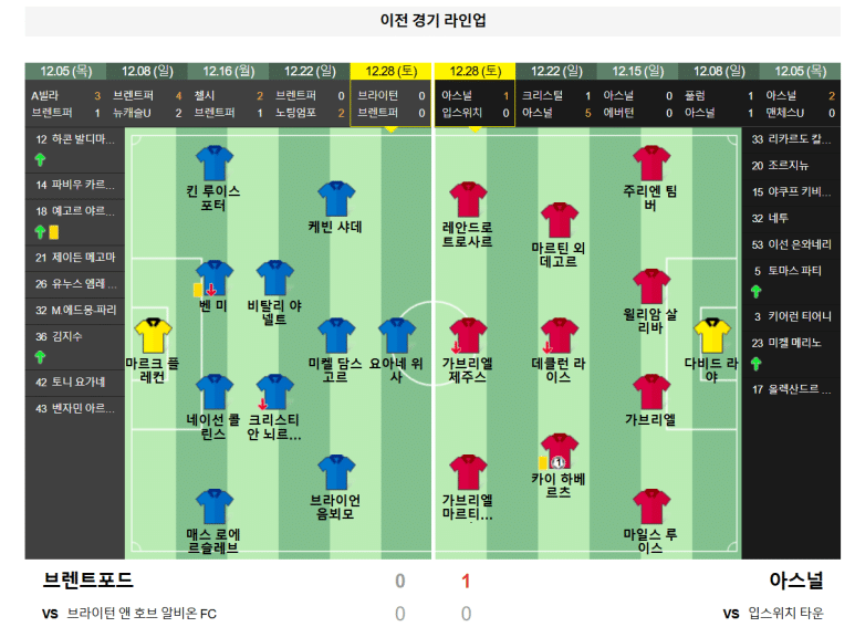 01.02(목) 02:30 프리미어리그 브렌트포드 아스널 축구 지테크 커뮤니티 스타디움