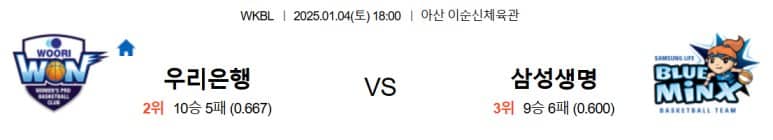 01.04(토) 18:00 WKBL 우리은행 우리WON 용인 삼성생명 블루밍스 농구 아산 이순신체육관