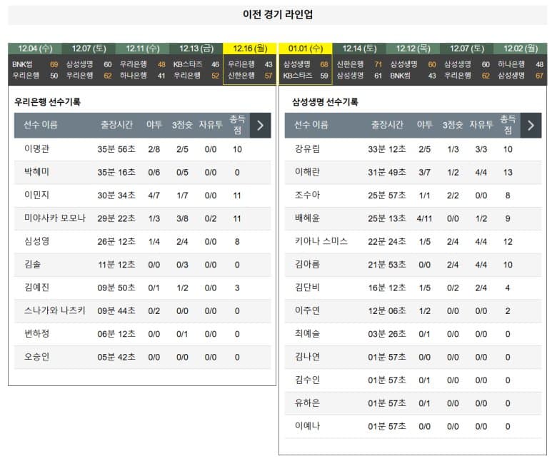 01.04(토) 18:00 WKBL 우리은행 우리WON 용인 삼성생명 블루밍스 농구 아산 이순신체육관