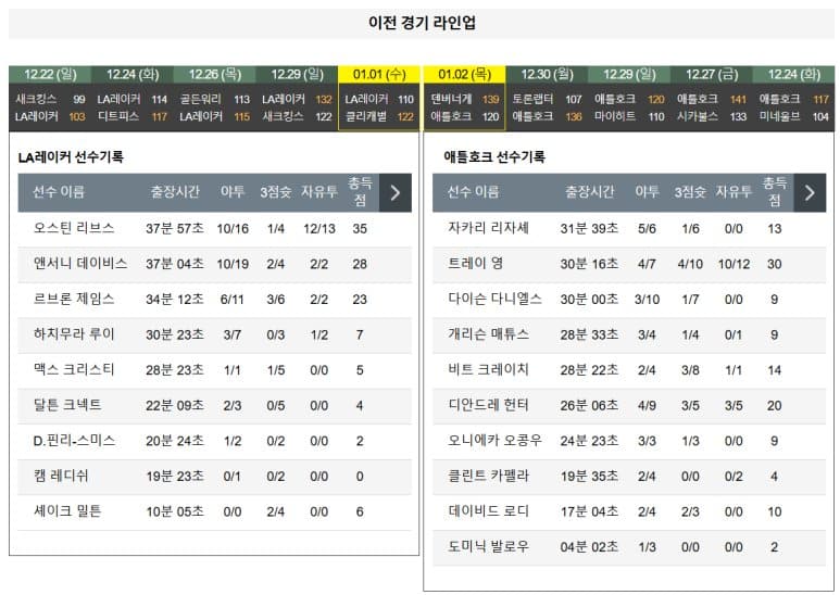 01.04(토) 12:30 NBA LA 레이커스 애틀란타 호크스 농구 크립토닷컴 아레나