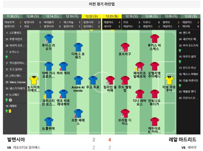 01.04(토) 05:00 프리메라리가 발렌시아 레알 마드리드 축구 메스타야