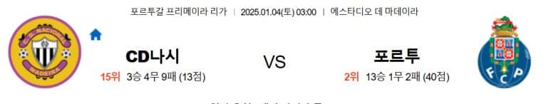 01.04(토) 03:00 프리메이라 리가 CD 나시오날 FC 포르투 축구 에스타디오 데 마데이라