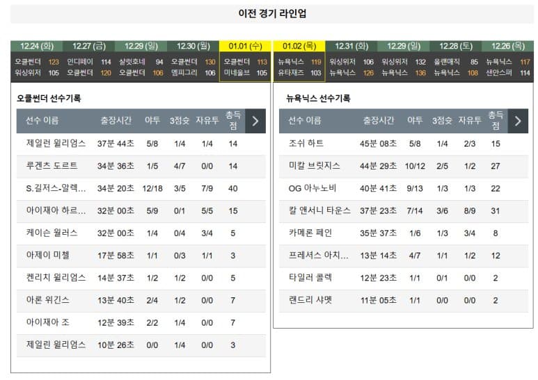 01.04(토) 10:00 NBA 오클라호마 시티 썬더 뉴욕 닉스 농구 페이컴 센터