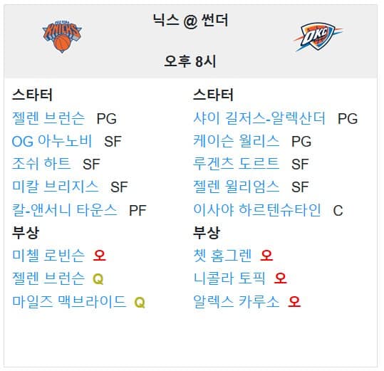 01.04(토) 10:00 NBA 오클라호마 시티 썬더 뉴욕 닉스 농구 페이컴 센터