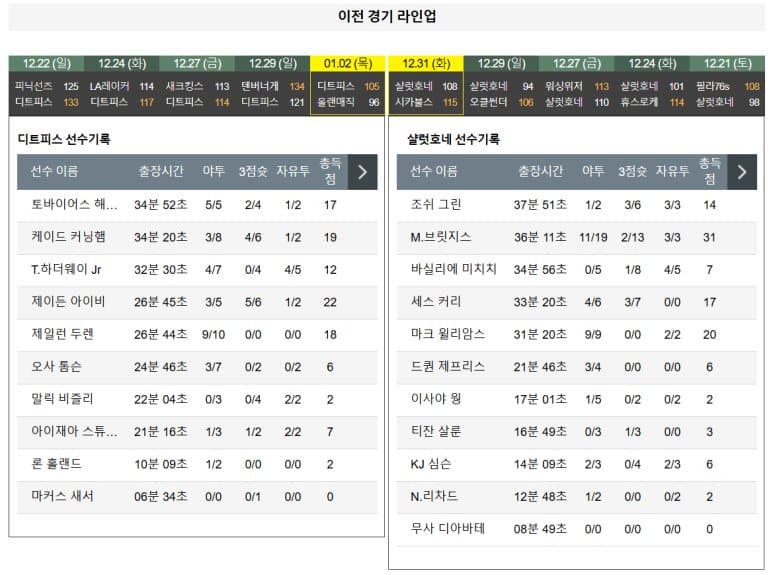 01.04(토) 09:00 NBA 디트로이트 피스톤스 샬럿 호네츠 농구 리틀시저스 아레나