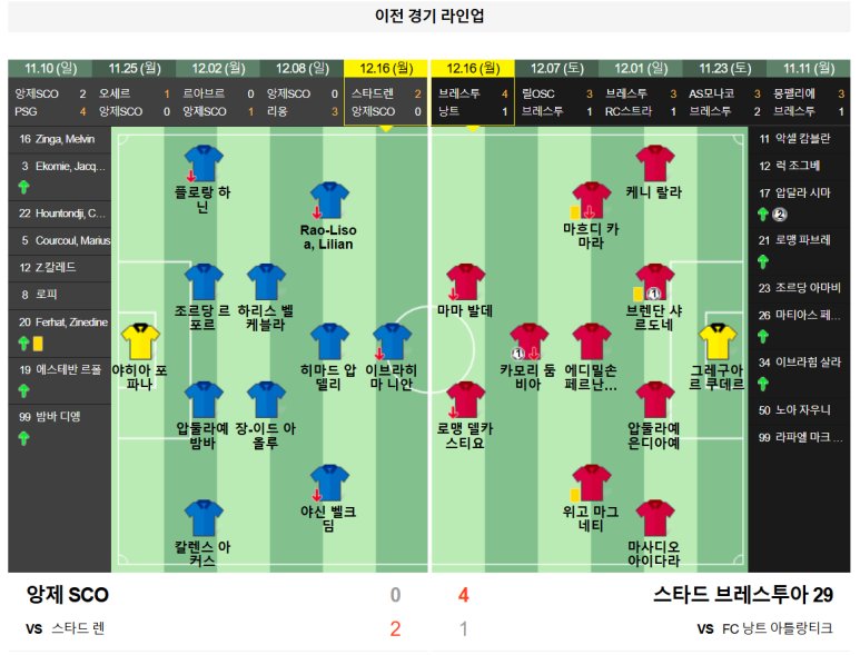 01.05(일) 23:00 프랑스 리게 1 앙제 SCO 스타드 브레스투아 29 축구 분석