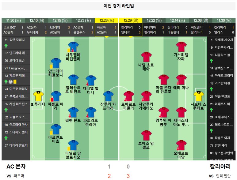 01.05(일) 20:30 세리에A AC 몬차 칼리아리 축구 U파워스타디움