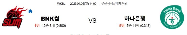 01.05(일) 14:00 WKBL BNK 썸 하나은행 여자농구단 농구 부산사직실내체육관