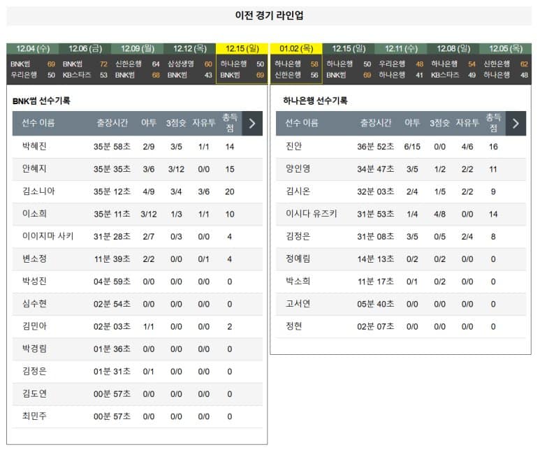 01.05(일) 14:00 WKBL BNK 썸 하나은행 여자농구단 농구 부산사직실내체육관