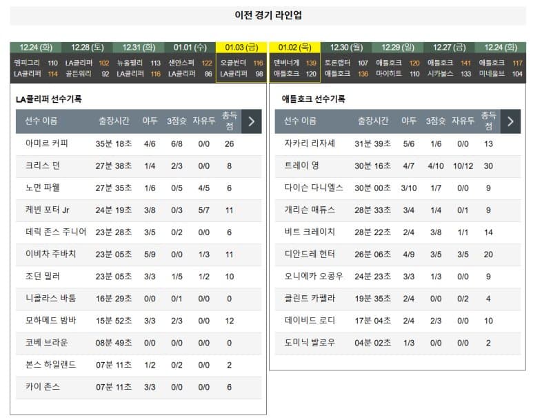 01.05(일) 12:30 NBA LA 클리퍼스 애틀란타 호크스 농구 인튜이트돔