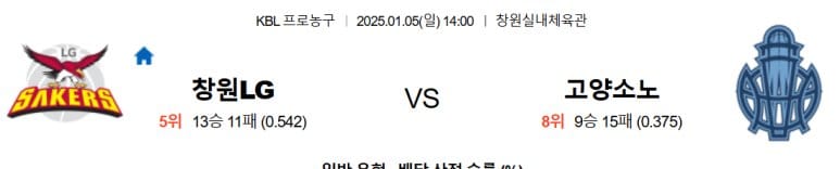 01.05(일) 14:00 KBL 창원 LG 세이커스 고양 소노 스카이거너스 농구 창원실내체육관