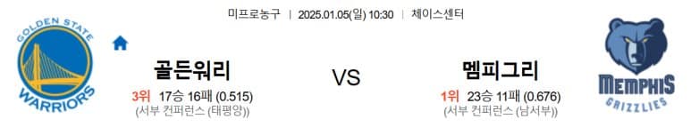 01.05(일) 10:30 NBA 골든스테이트 워리어스 멤피스 그리즐리스 농구 체이스센터