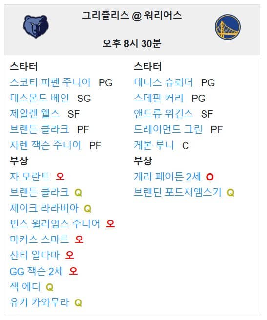 01.05(일) 10:30 NBA 골든스테이트 워리어스 멤피스 그리즐리스 농구 체이스센터