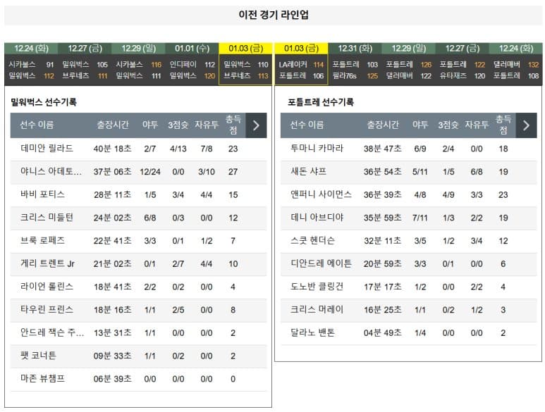 01.05(일) 10:00 NBA 밀워키 벅스 포틀랜드 트레일블레이저스 농구 파이서브포럼