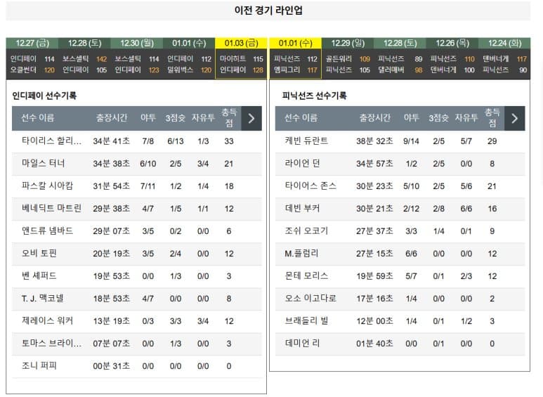 01.05(일) 09:00 NBA 인디애나 페이서스 피닉스 선즈 농구 게인브릿지필드하우스