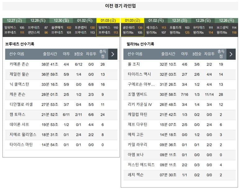 01.05(일) 08:00 NBA 브루클린 네츠 필라델피아 세븐티식서스 농구 바클레이스센터