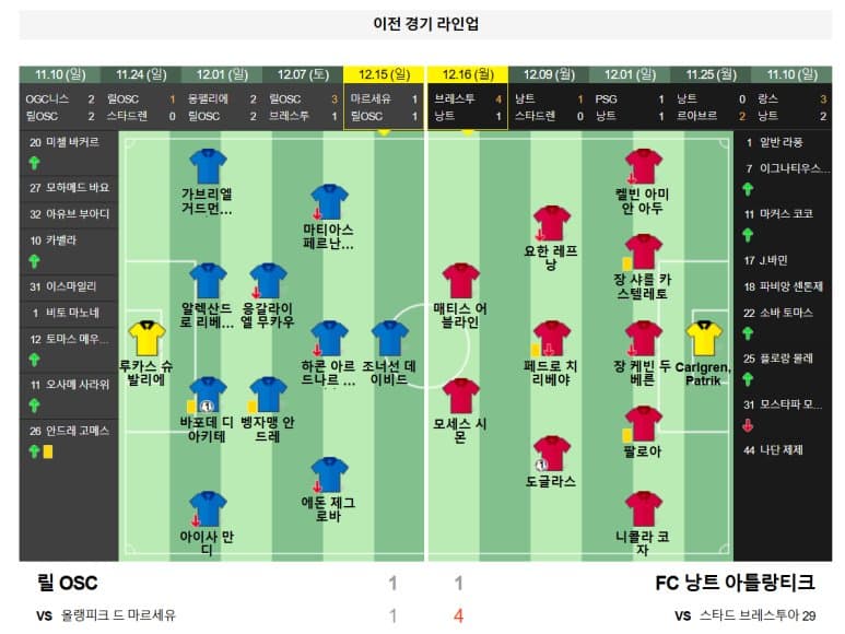 01.05(일) 03:00 프랑스 리게 1 릴 OSC FC 낭트 아틀랑티크 축구