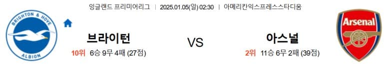 01.05(일) 02:30 프리미어리그 브라이턴 앤 호브 알비온 FC 아스널 축구 분석