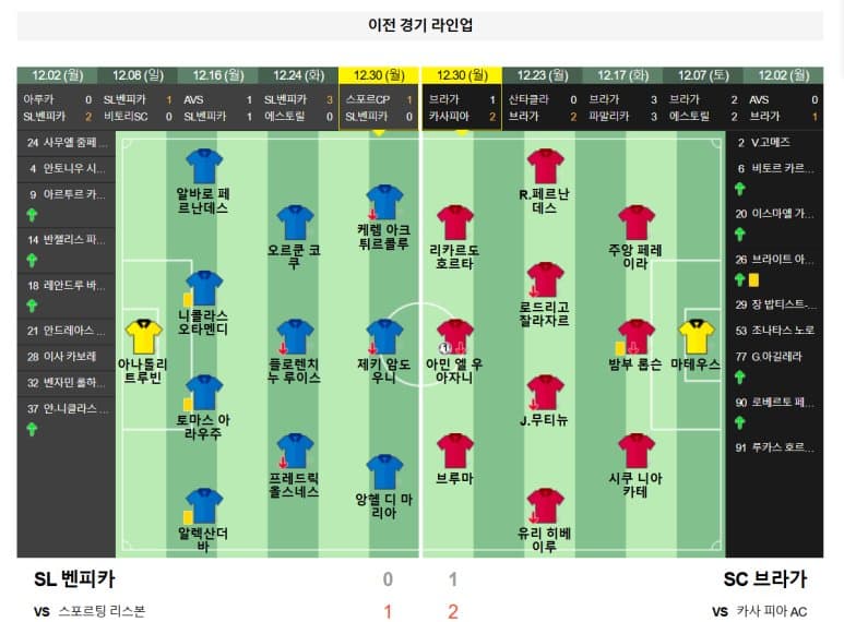 01.05(일) 03:00 프리메이라 리가 SL 벤피카 SC 브라가 축구 에스타디오 다 루스