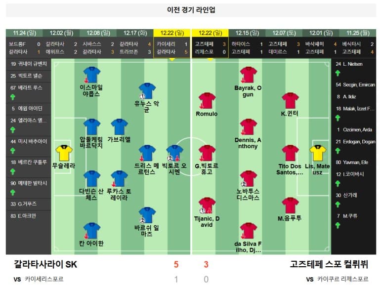 01.05(일) 01:00 터키슈퍼리그 갈라타사라이 SK 고즈테페 스포 컬뤼뷔 축구 네프 스타디무