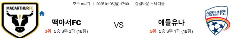 01.06(월) 17:00 호주 A리그 맥아서 FC 애들레이드 유나이티드 축구 캠벨타운 스타디움