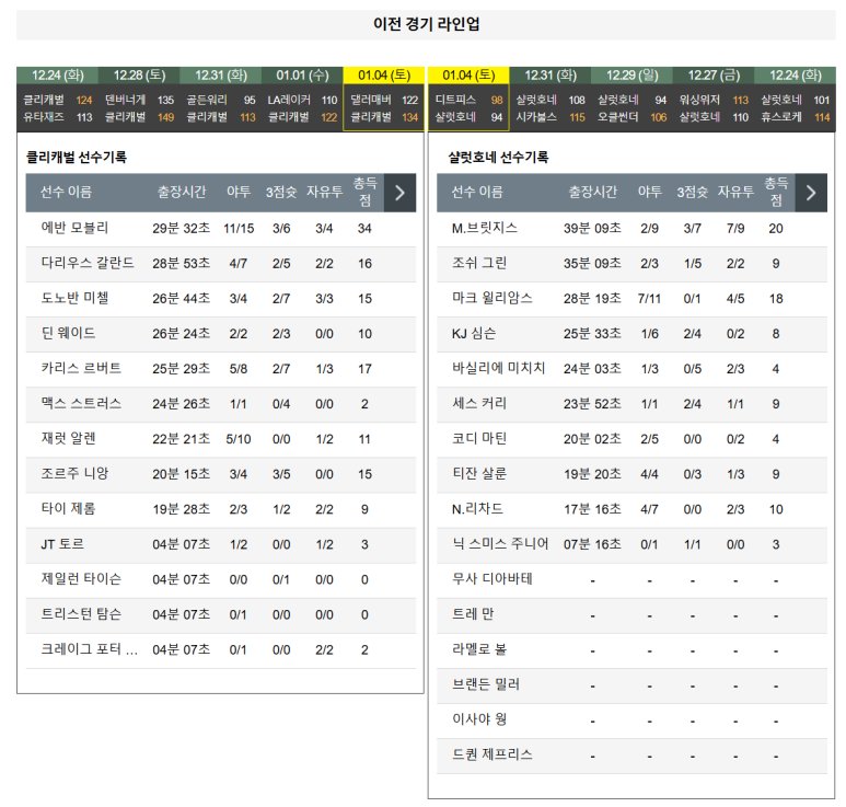 01.06(월) 08:00 NBA 클리블랜드 캐벌리어스 샬럿 호네츠 농구 로켓모기지필드하우스