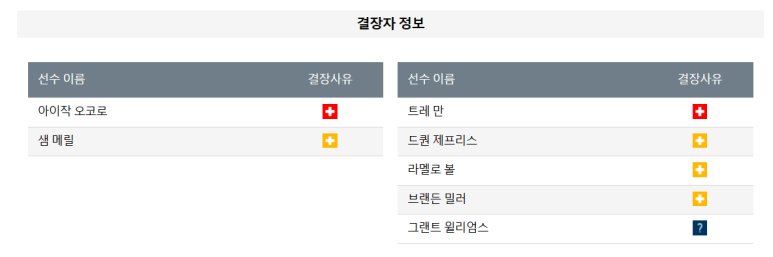 01.06(월) 08:00 NBA 클리블랜드 캐벌리어스 샬럿 호네츠 농구 로켓모기지필드하우스