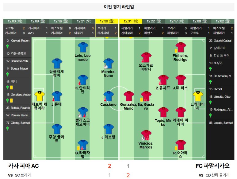 01.06(월) 03:00 프리메이라 리가 카사 피아 AC FC 파말리카오 축구 분석