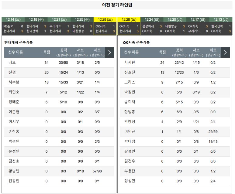 01.07(화) 19:00 KOVO남자 현대캐피탈 스카이워커스 OK저축그룹 읏맨 배구 천안 유관순체육관