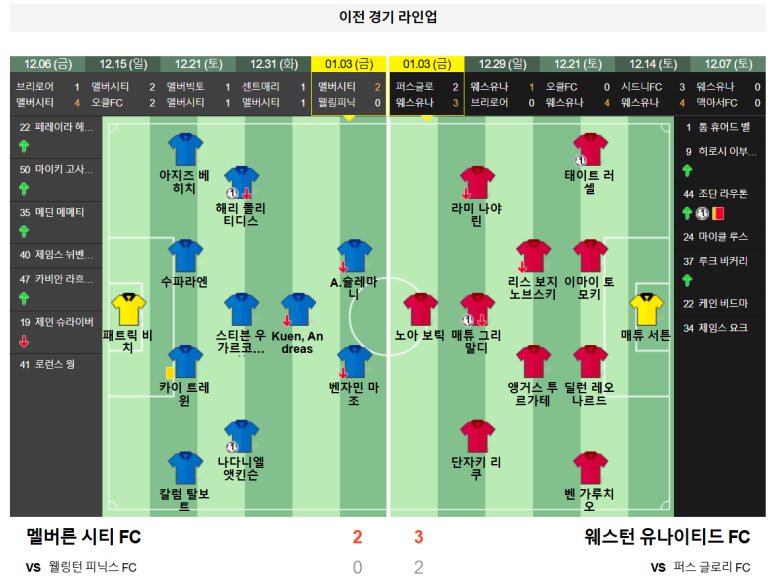 01.07(화) 16:00 호주 A리그 멜버른 시티 FC 웨스턴 유나이티드 FC 축구 AAMI 파크