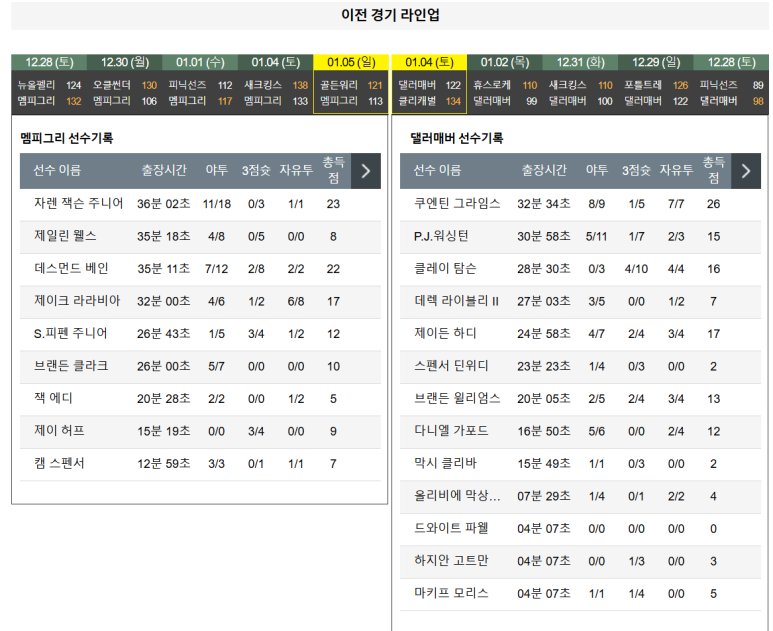 01.07(화) 10:00 NBA 멤피스 그리즐리스 댈러스 매버릭스 농구 페덱스 포럼