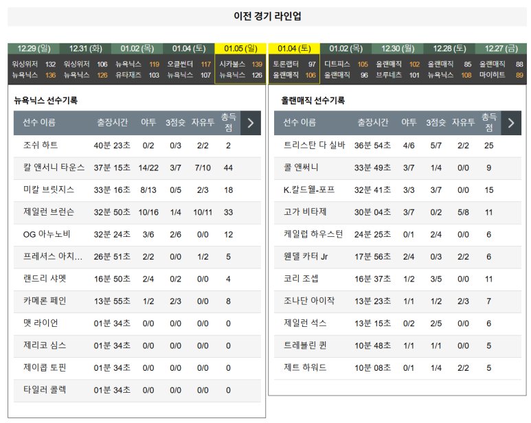 01.07(화) 09:30 NBA 뉴욕 닉스 올랜도 매직 농구 매디슨 스퀘어 가든