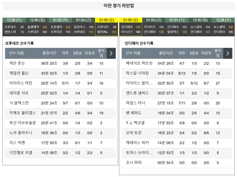 01.07(화) 09:30 NBA 브루클린 네츠 인디애나 페이서스 농구 분석