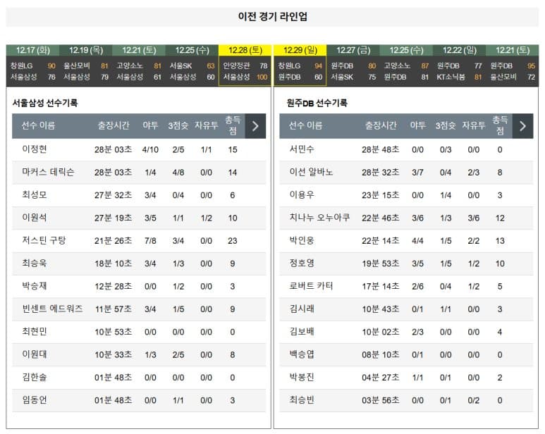 01.02(목) 19:00 KBL 서울 삼성 썬더스 원주 DB 프로미 농구 잠실 실내체육관