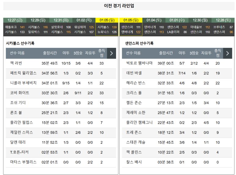 01.07(화) 10:00 NBA 시카고 불스 샌안토니오 스퍼스 농구 유나이티드 센터