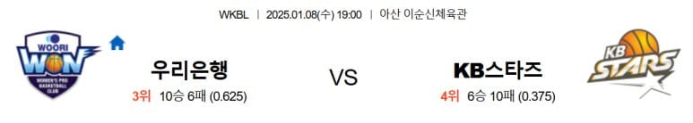 01.08(수) 19:00 WKBL 우리은행 우리WON KB스타즈 농구 아산 이순신체육관