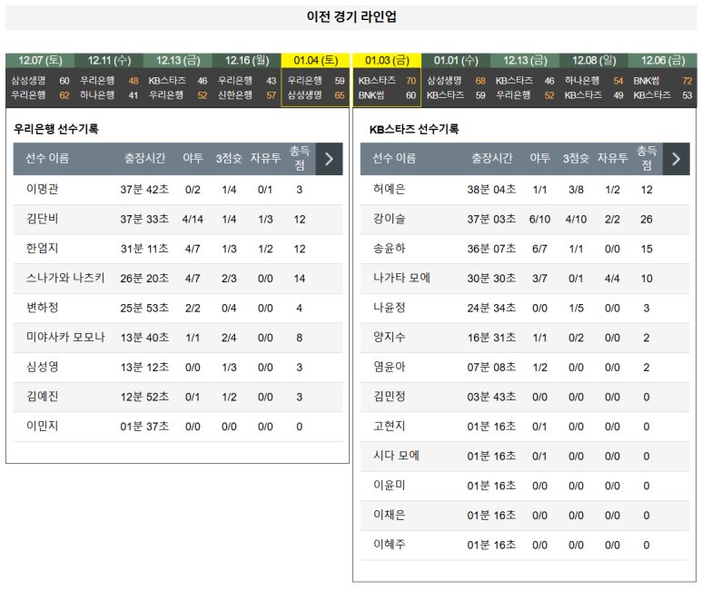 01.08(수) 19:00 WKBL 우리은행 우리WON KB스타즈 농구 아산 이순신체육관