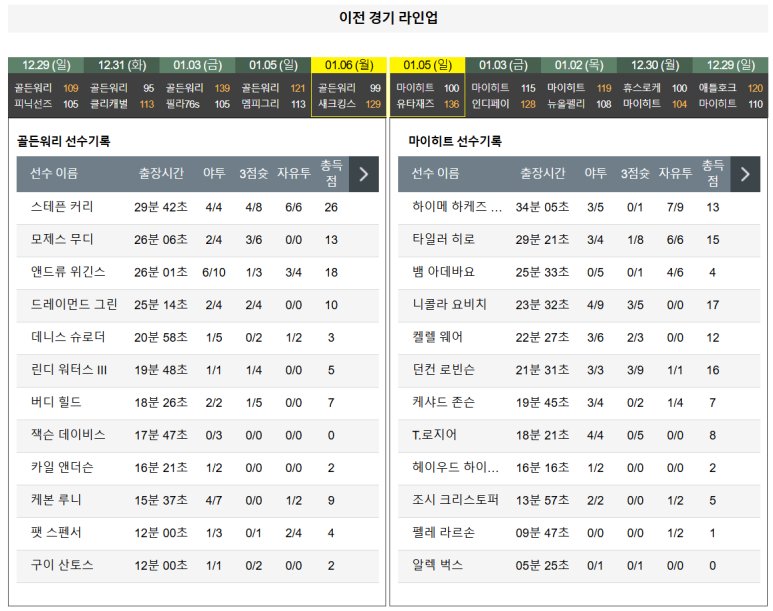 01.08(수) 12:00 NBA 골든스테이트 워리어스 마이애미 히트 농구 체이스센터