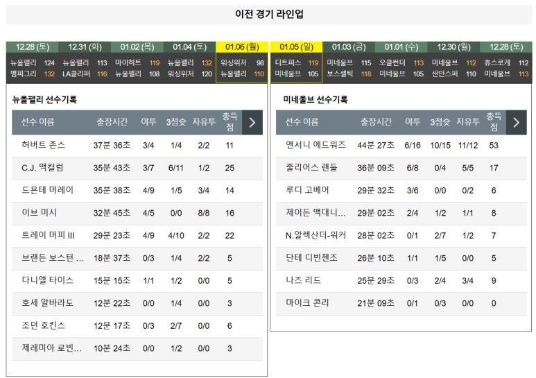 01.08(수) 10:00 NBA 뉴올리언스 펠리컨스 미네소타 팀버울브스 농구 스무디킹센터