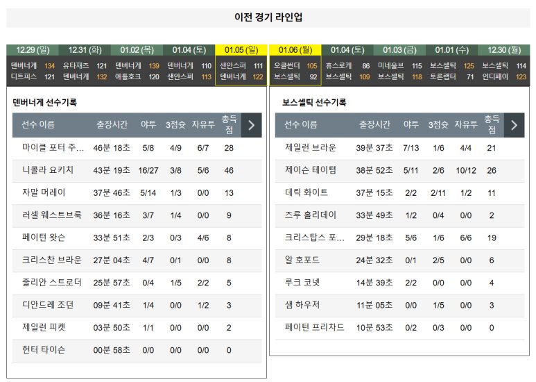 01.08(수) 12:00 NBA 덴버 너게츠 보스턴 셀틱스 농구 볼아레나