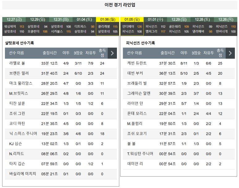 01.08(수) 09:00 NBA 샬럿 호네츠 피닉스 선즈 농구 스펙트럼센터