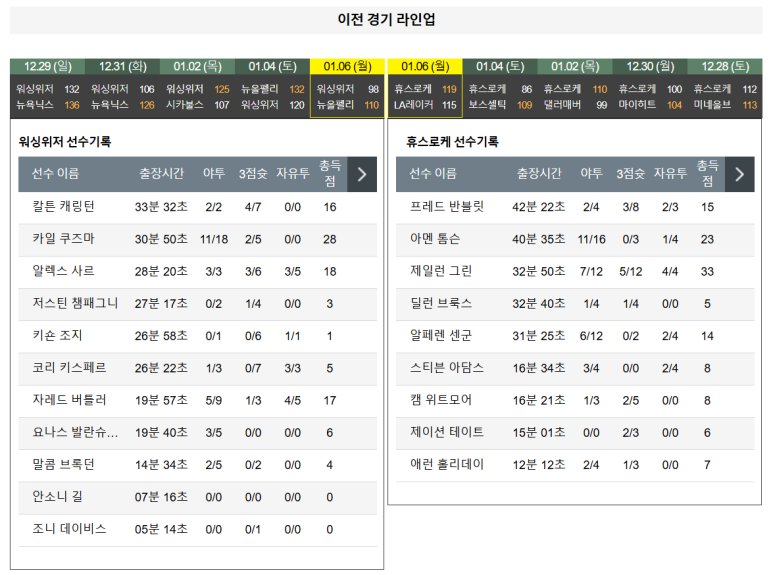 01.08(수) 09:00 NBA 워싱턴 위저즈 휴스턴 로켓츠 농구 캐피탈 원 아레나