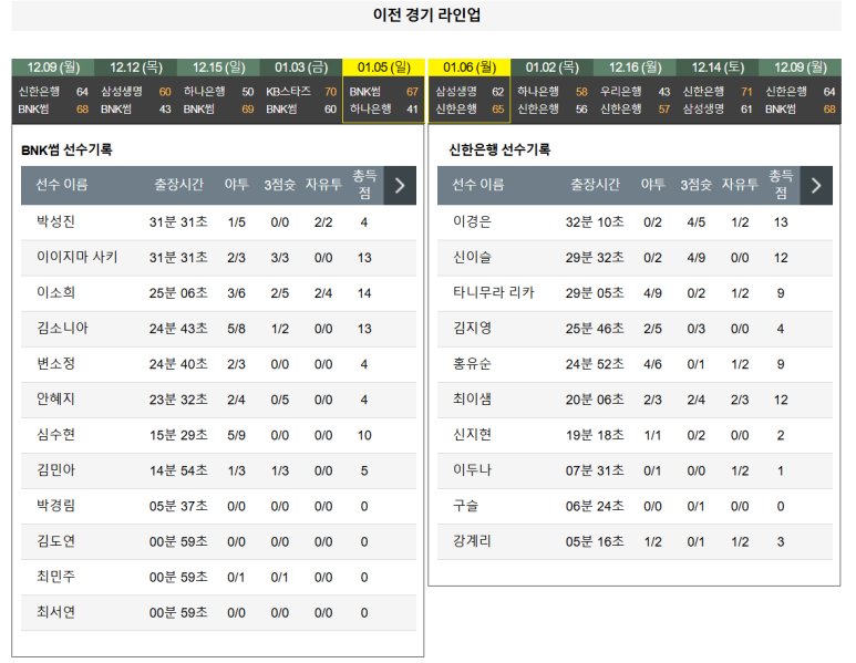 01.09(목) 19:00 WKBL BNK 썸 신한은행 에스버드 농구 부산사직 실내체육관