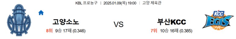 01.09(목) 19:00 KBL 고양 소노 스카이거너스 부산 KCC 이지스 농구 고양 체육관